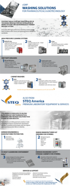 Best cGMP washing solutions STEQ America Infographic